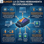 Scanner Auto Obd2 Elm327